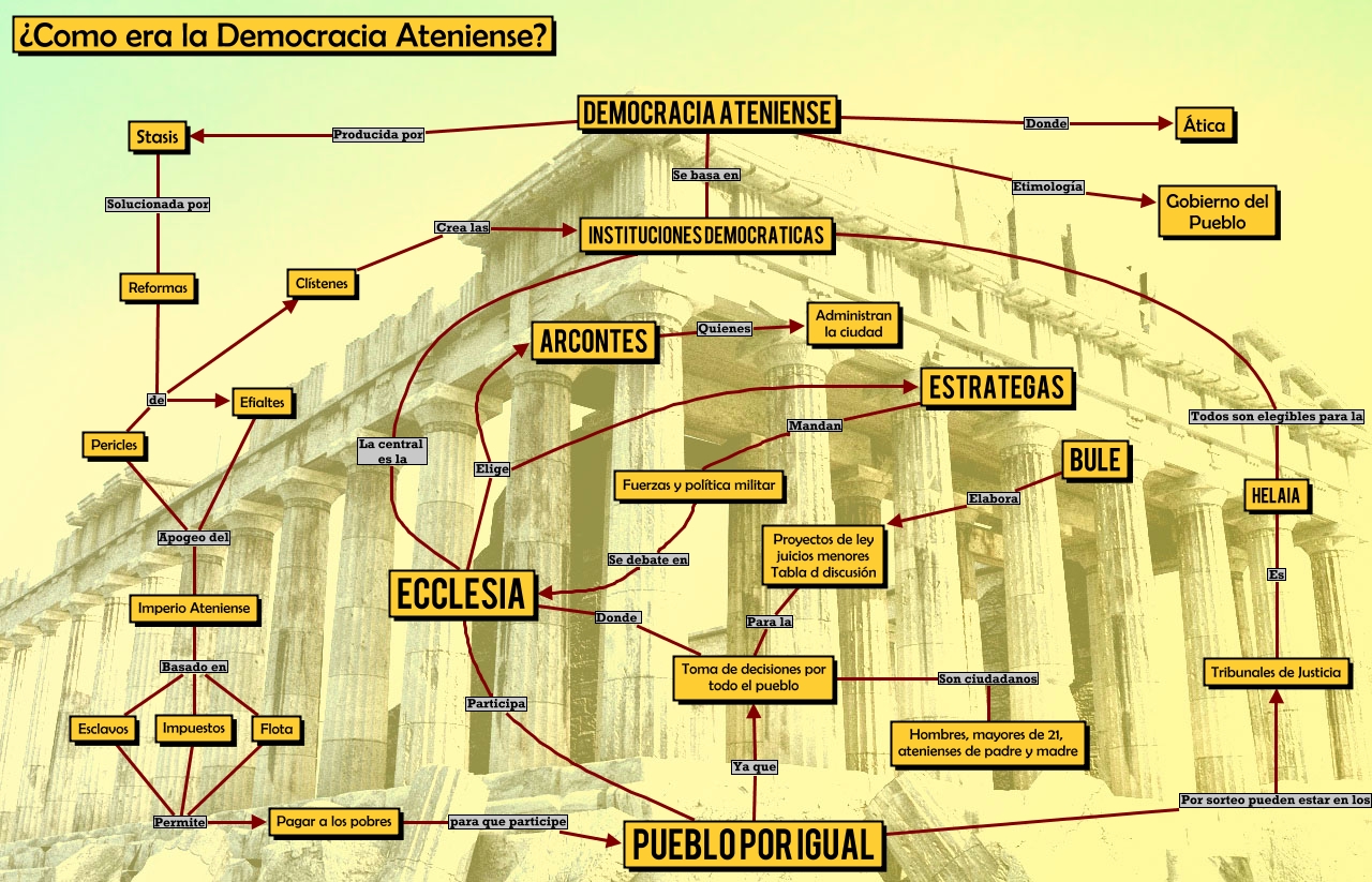 Atenas Democrática - ¿Como era la democracia ateniense?